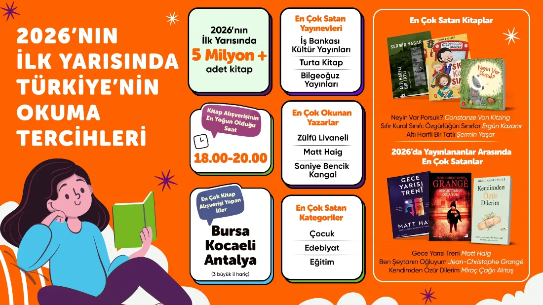 Hepsiburada: 2026’nın ilk yarısında 5 milyondan fazla kitap satıldı