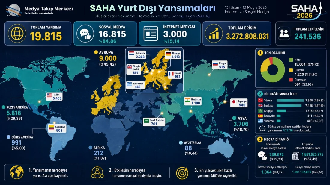 SAHA 2026 Dünyanın Gündemine Oturdu