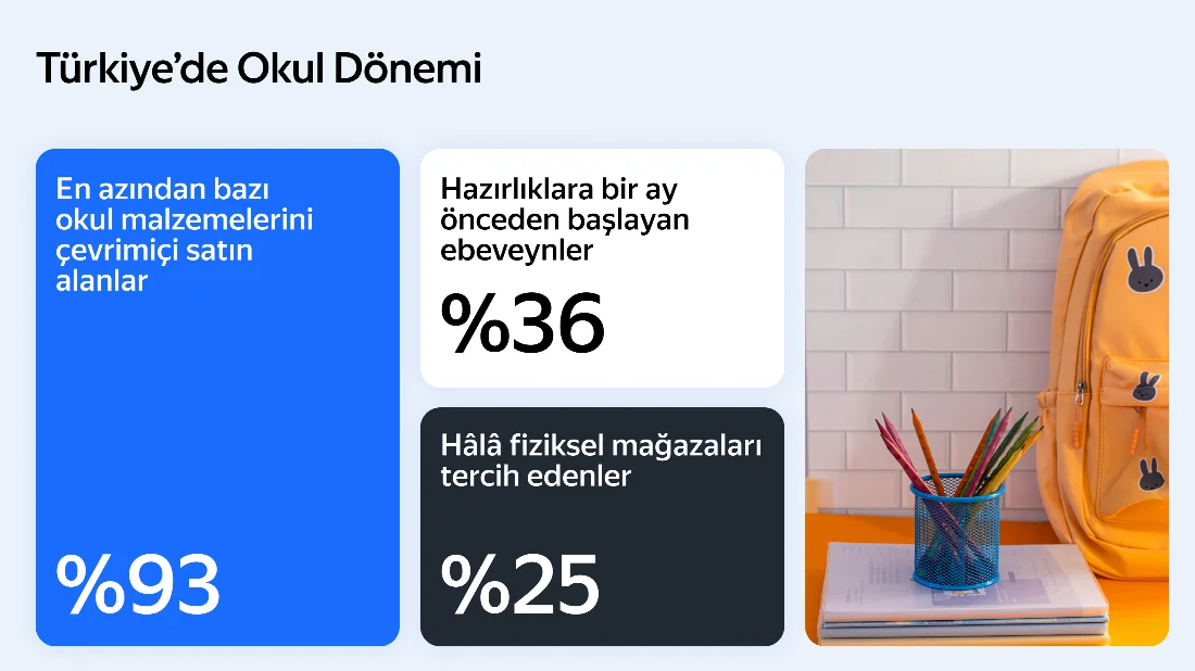 Yandex Türkiye Araştırması: Ailelerin Yüzde 76'sı Yapay Zekâyı Eğitimde Kullanıyor