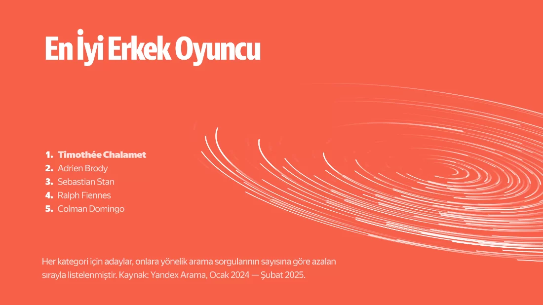 Yandex verilerine göre 2025 Oscar adayları: 'The Substance' ve Timothée Chalamet öne çıkıyor