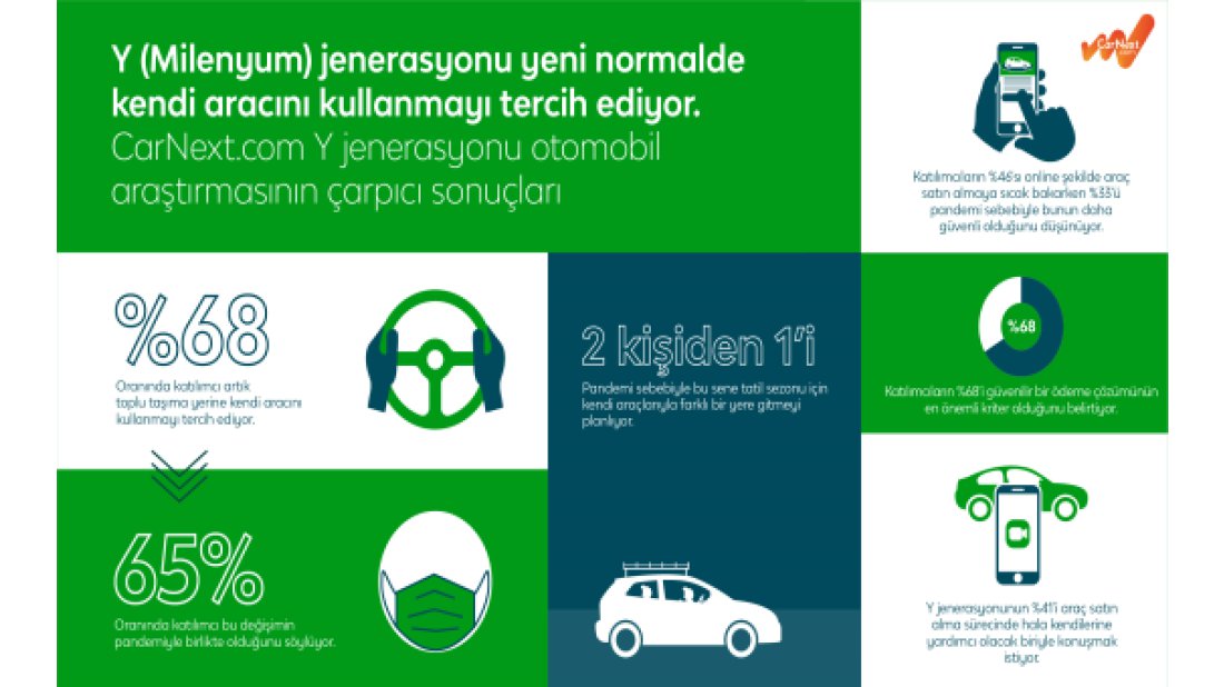 CarNext.com’dan Y Kuşağı Otomobil Araştırması!
