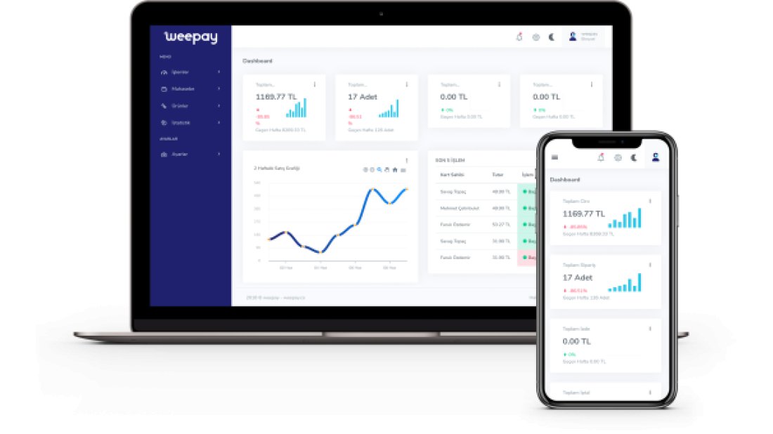 Yerli fintech girişimi weepay’dan 15 milyon TL’lik yatırım sözleşmesi