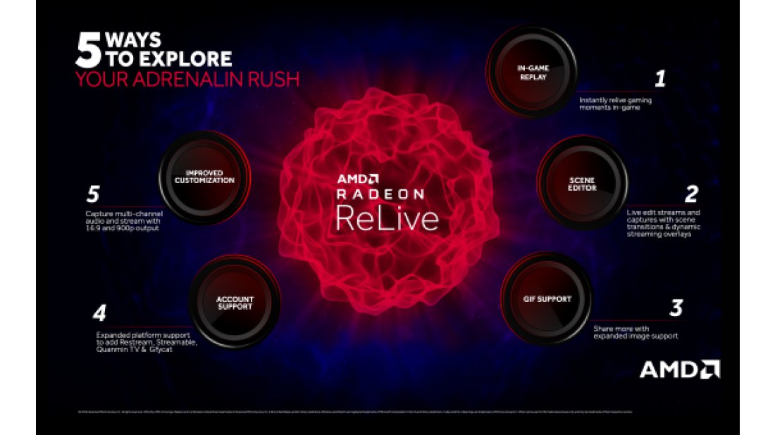 AMD yeni Radeon Adrenalin Edition 2019 duyurdu