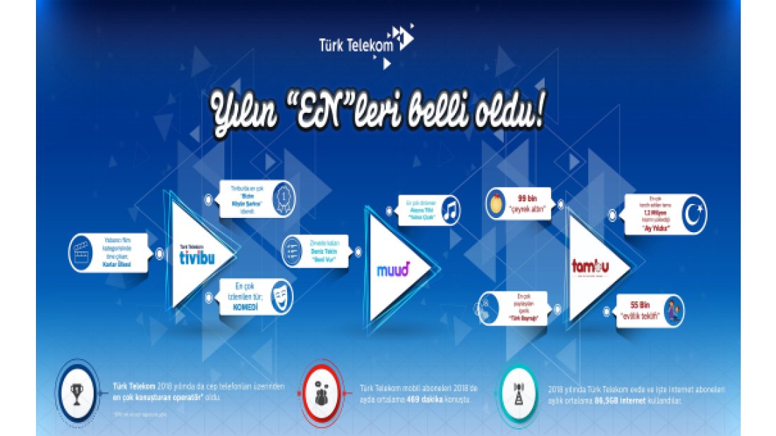 Türk Telekom’da yılın ‘en’leri belli oldu