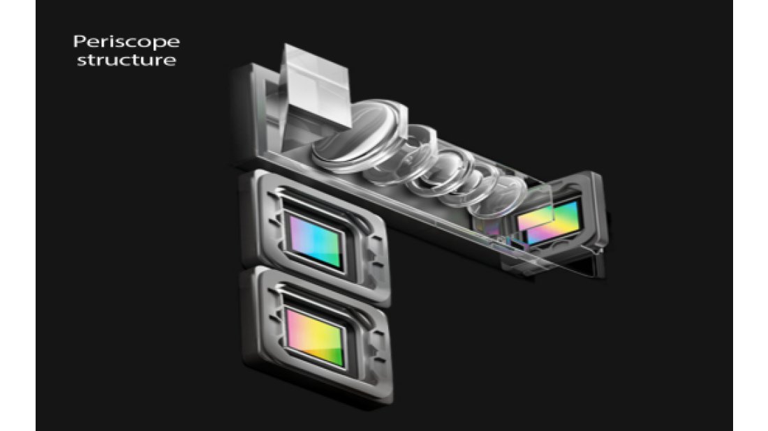 OPPO’dan 10x kayıpsız zoom teknolojisi