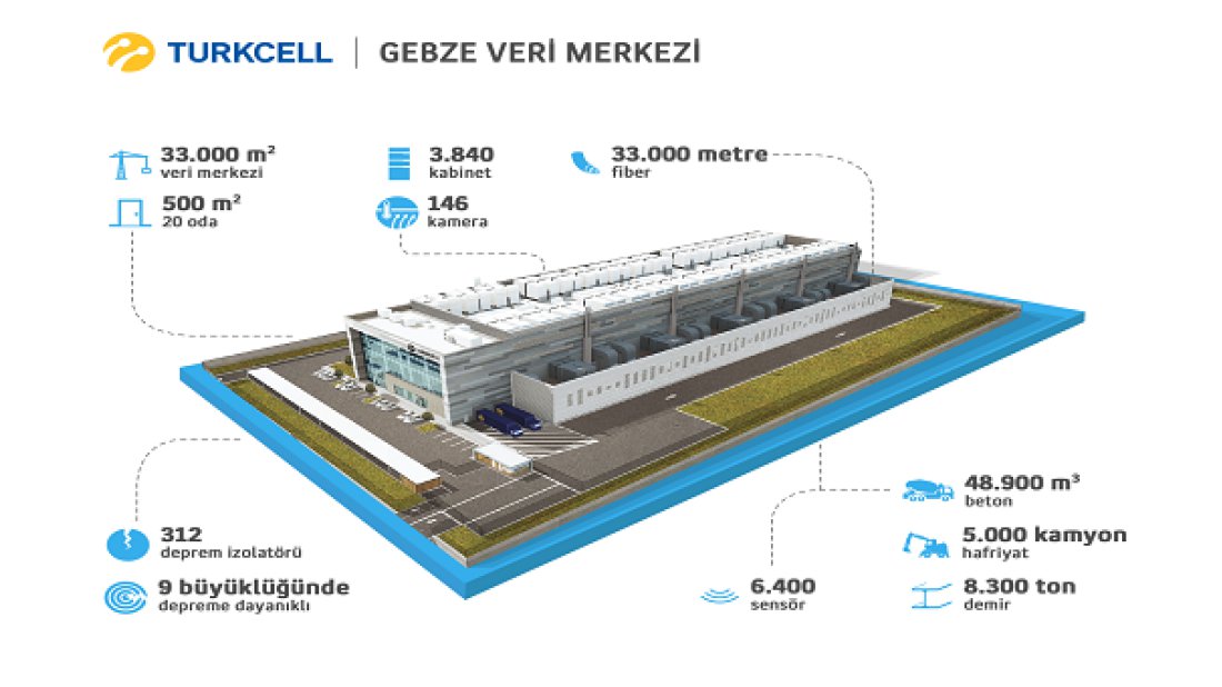 ORACLE DA TURKCELL VERİ MERKEZİNE KATILDI